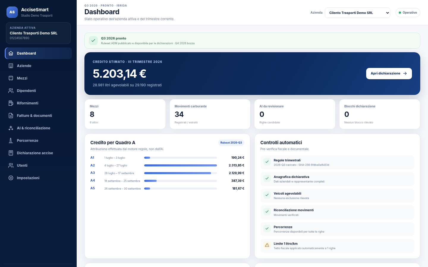 Dashboard MobilityX con riepilogo delle pratiche e dei dati del trimestre